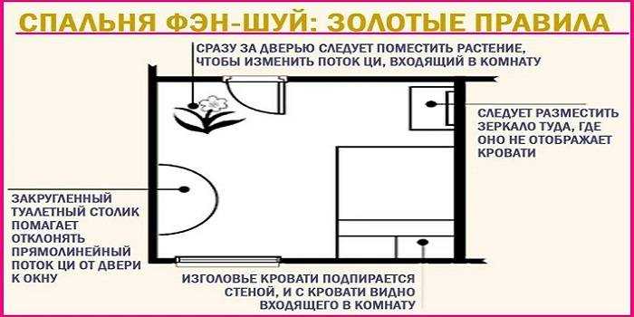 Почему нельзя спать ногами к дверям – примета научное