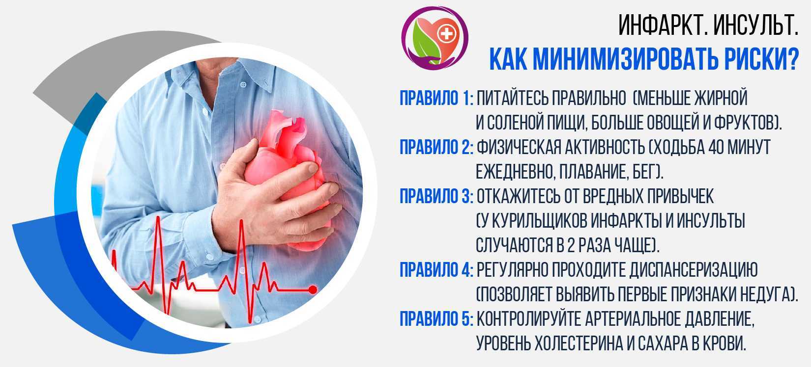 Инфаркт: симптомы, лечение, последствия и профилактика