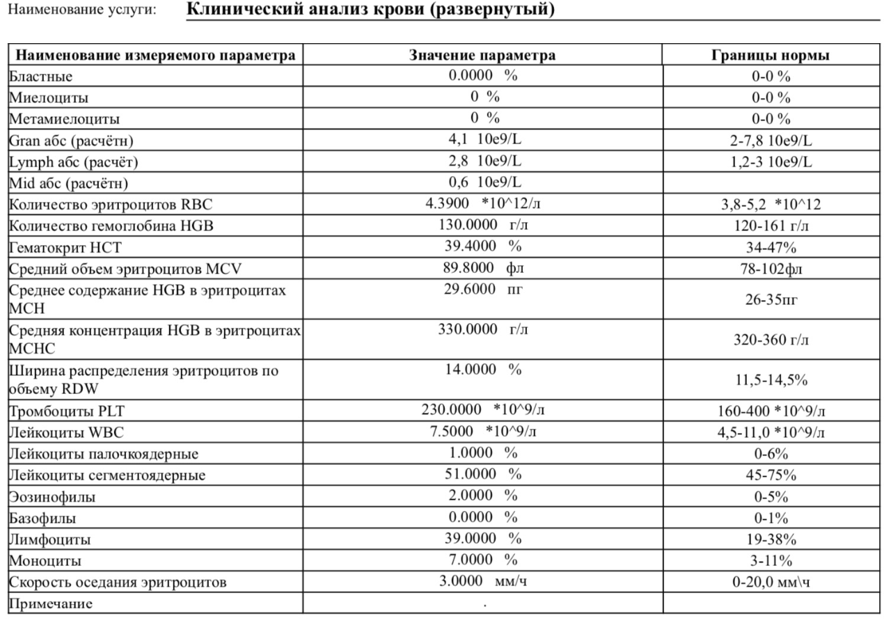 Анализ мочи по зимницкому. проба зимницкого: как собирать, нормы, расшифровка результатов анализа